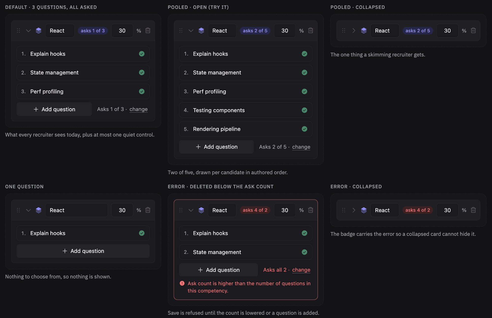 Six views of a competency card: asking 1 of 3, asking 2 of 5 open and closed, a single question with no option to change, and a red warning reading 'Ask count is higher than the number of questions in this competency.'